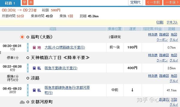 日本自由行之关西京阪神奈间交通 知乎