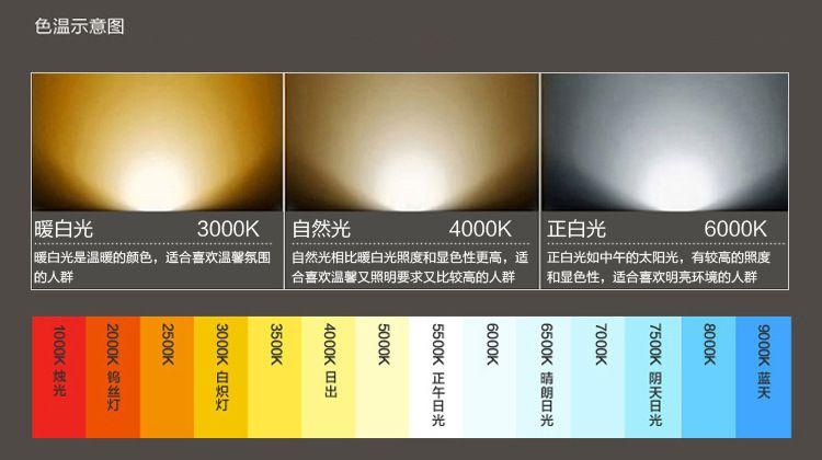 买台灯时区分暖光,白光,太阳光,请问有什么区别?那种用来看书比较好?