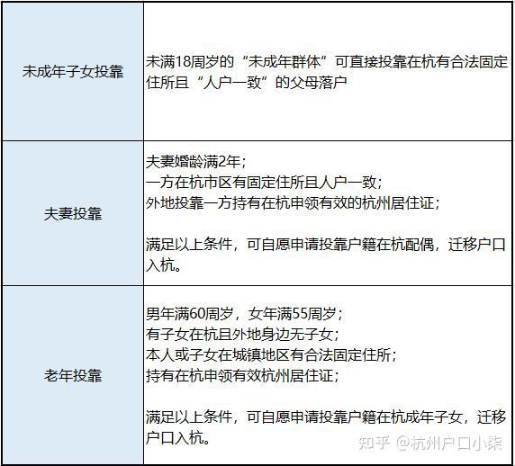 杭州人才引进最新版落户政策 - 知乎
