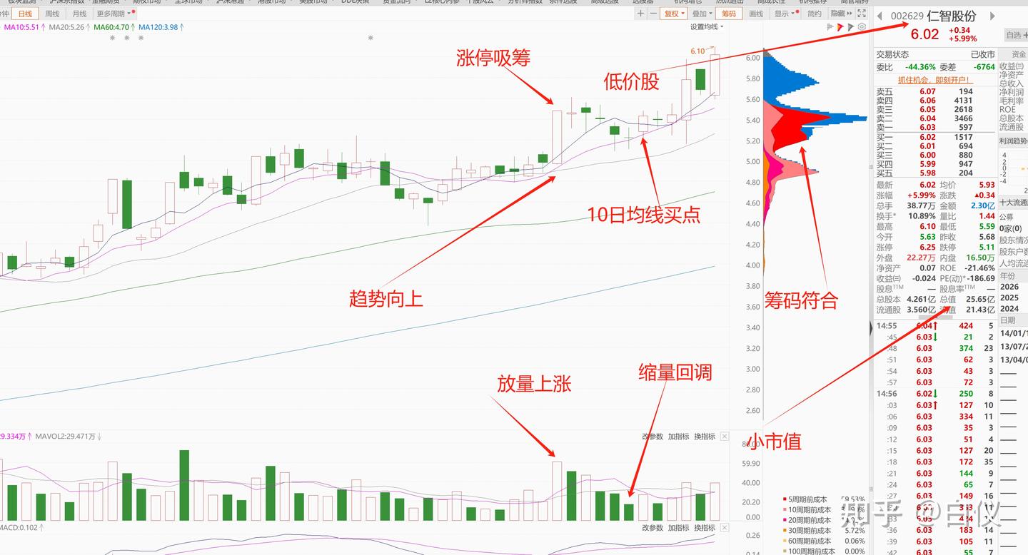 如何在不同的股票短线方法中选择适合自己的---交易那些事儿- 知乎