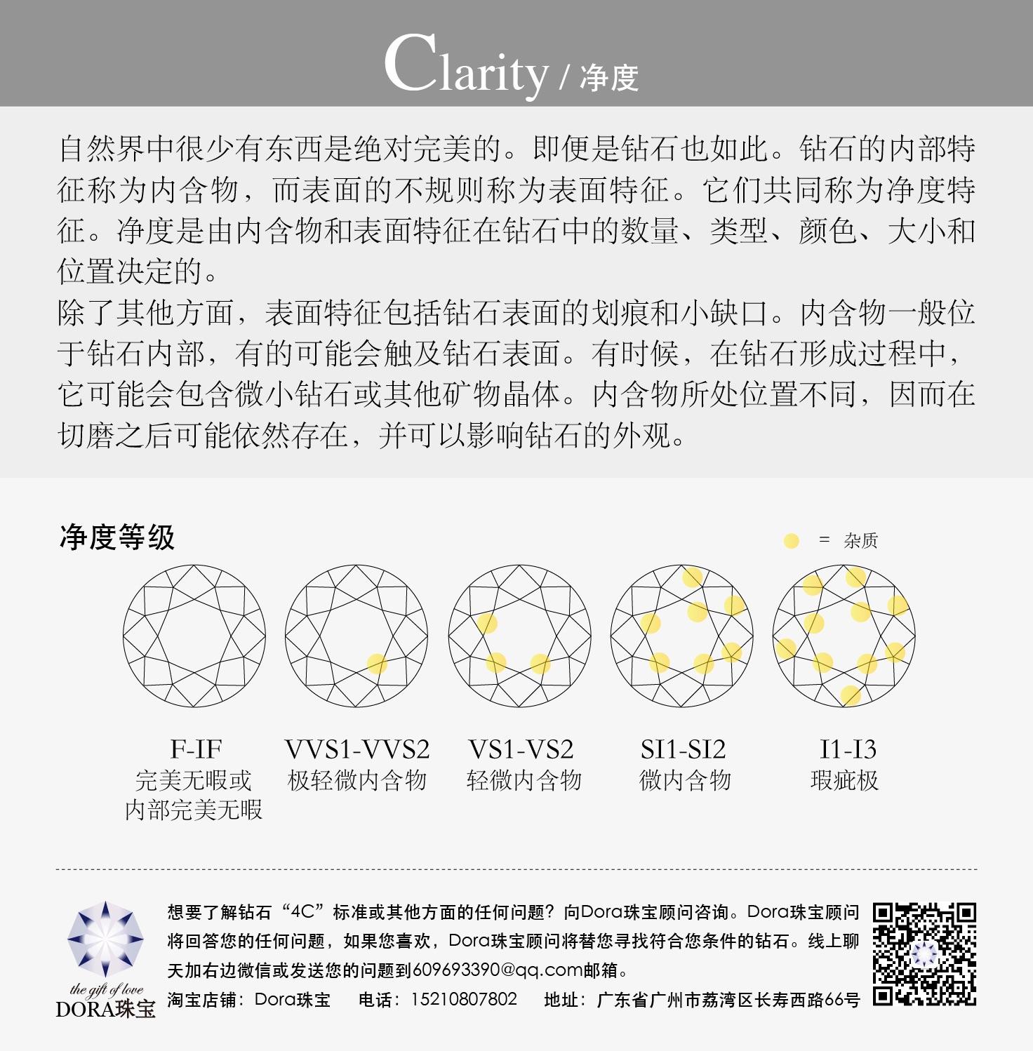 學了這篇筆記的鑽石4c標準為您省下10000海島蜜月經費