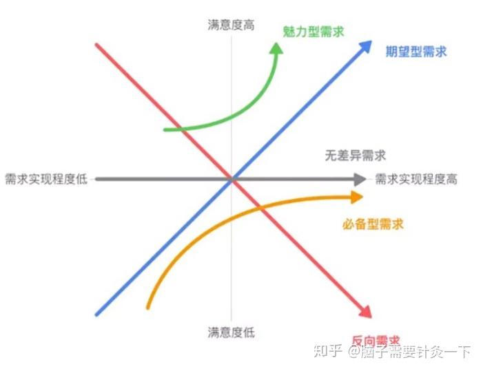 卡诺模型及使用 - 知乎