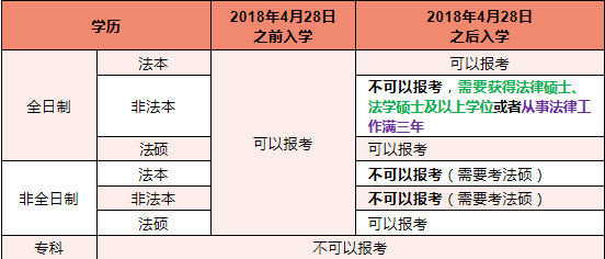 2023年法律职业资格考试（原司法考试）备考入门指南 - 知乎