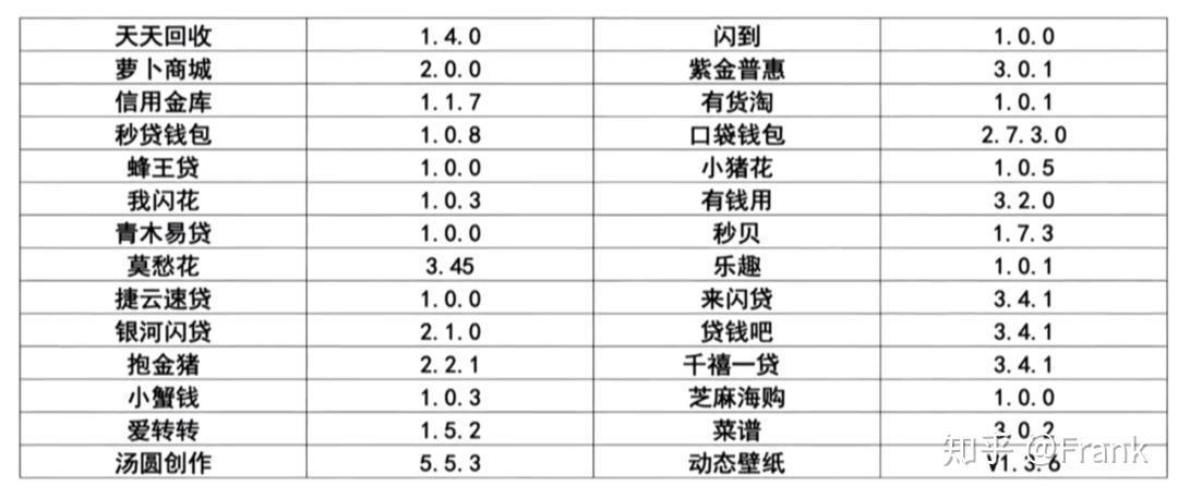 国外短信验证码接收多少钱一个 国外短信验证码接收多少钱一个