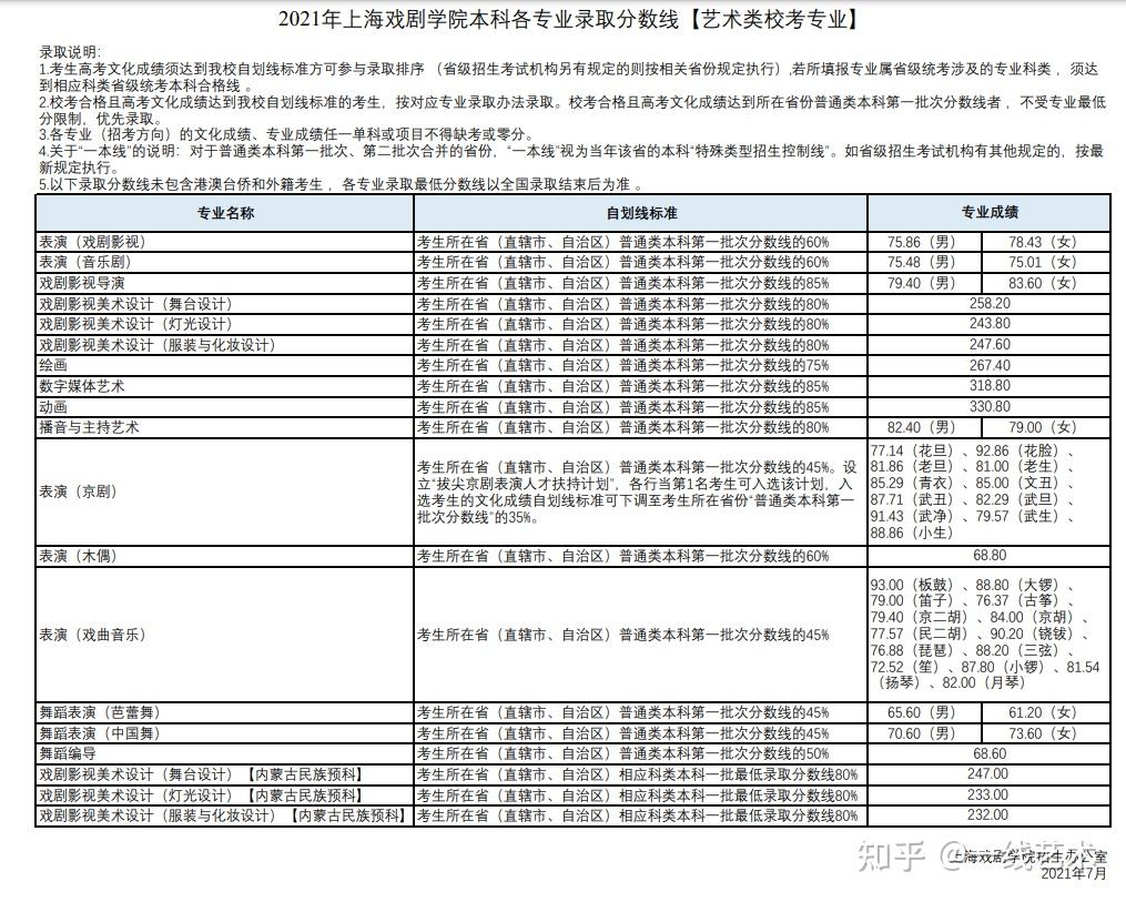 原圖)浙江傳媒學院(放大查看原圖)南京藝術學院掃描上方二維碼獲取