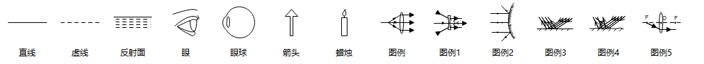 简单易懂的光学原理图符号,物理绘图不再是难事! - 知乎