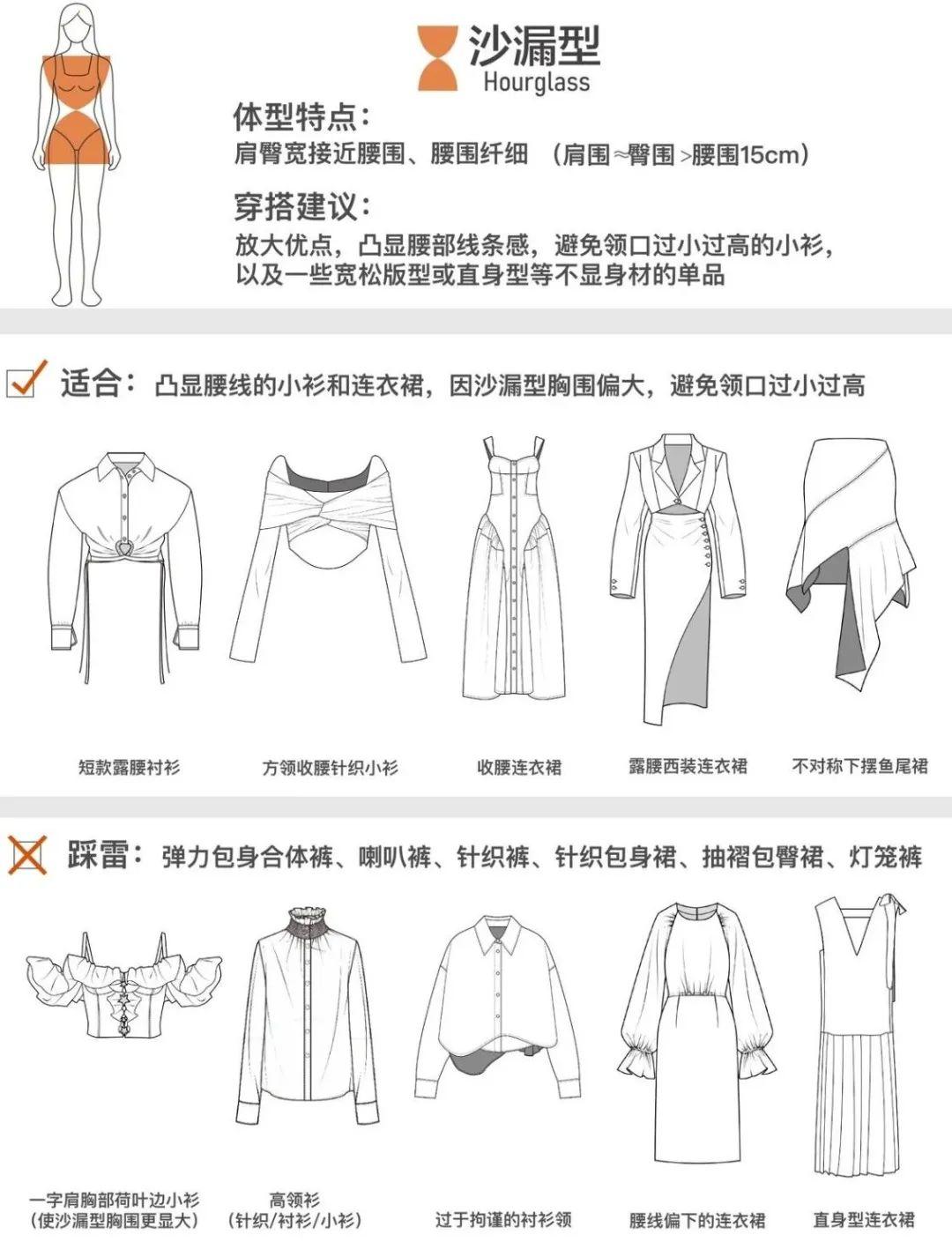 从H型到苹果型的穿搭术，让你美的有范儿！ - 知乎