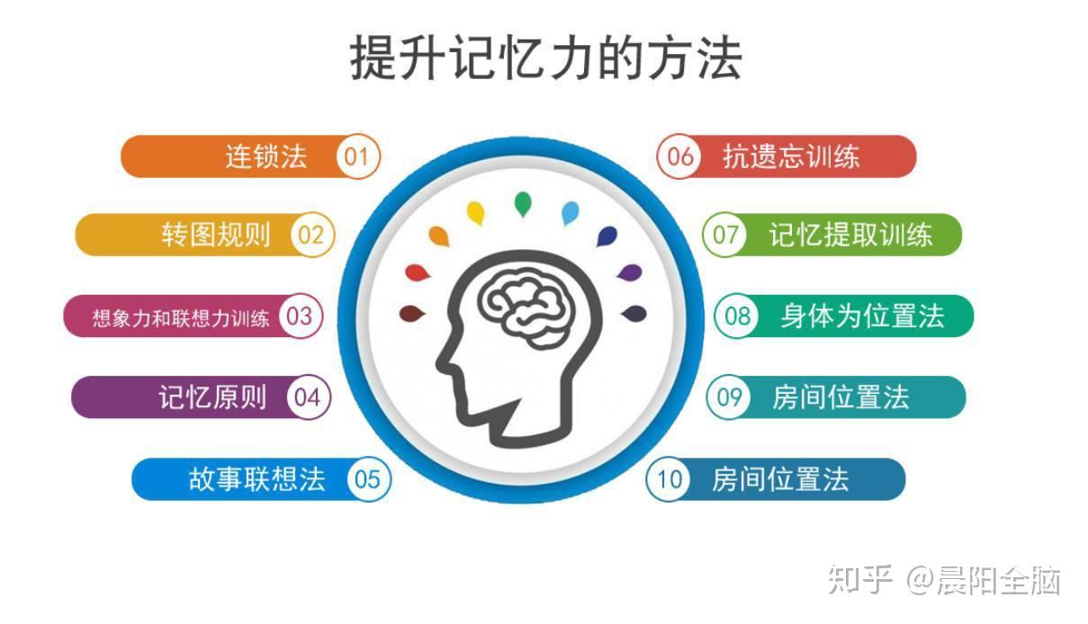 拥有强大的记忆力才能对学习有强力帮助