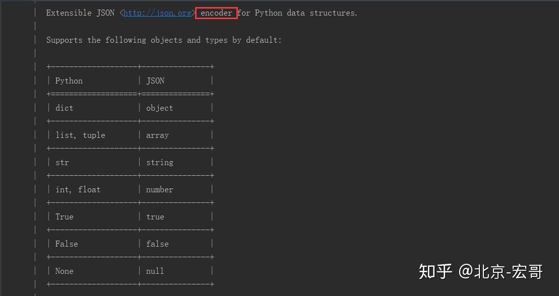 python接口自动化（十七）Json 数据处理一次爬坑记（详解） 知乎