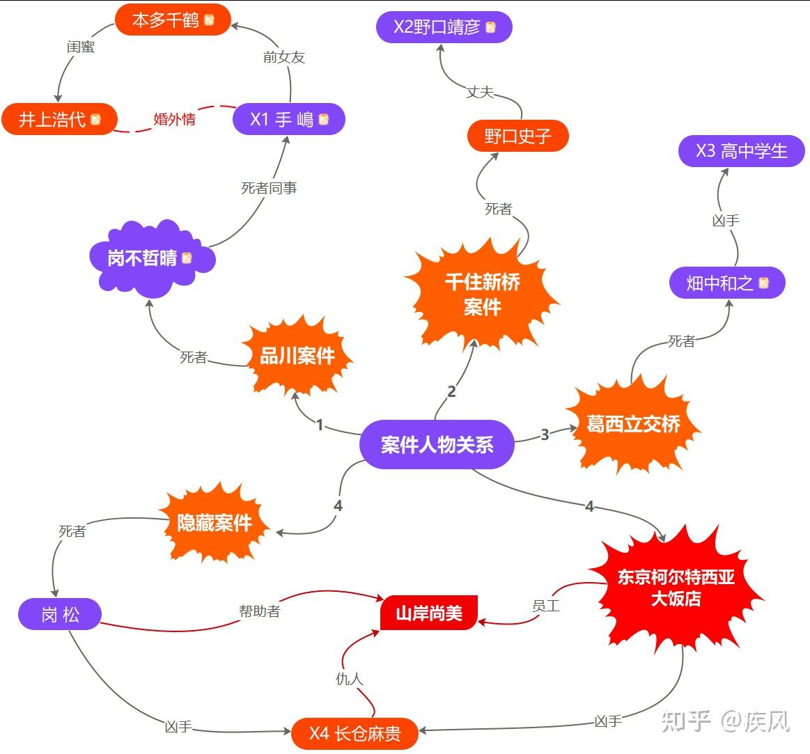 假面饭店读后感