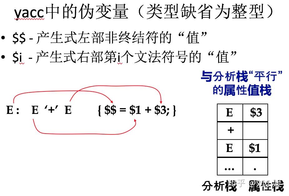 Flex(scanner)/Bison(parser)词法语法分析工作原理 - 知乎