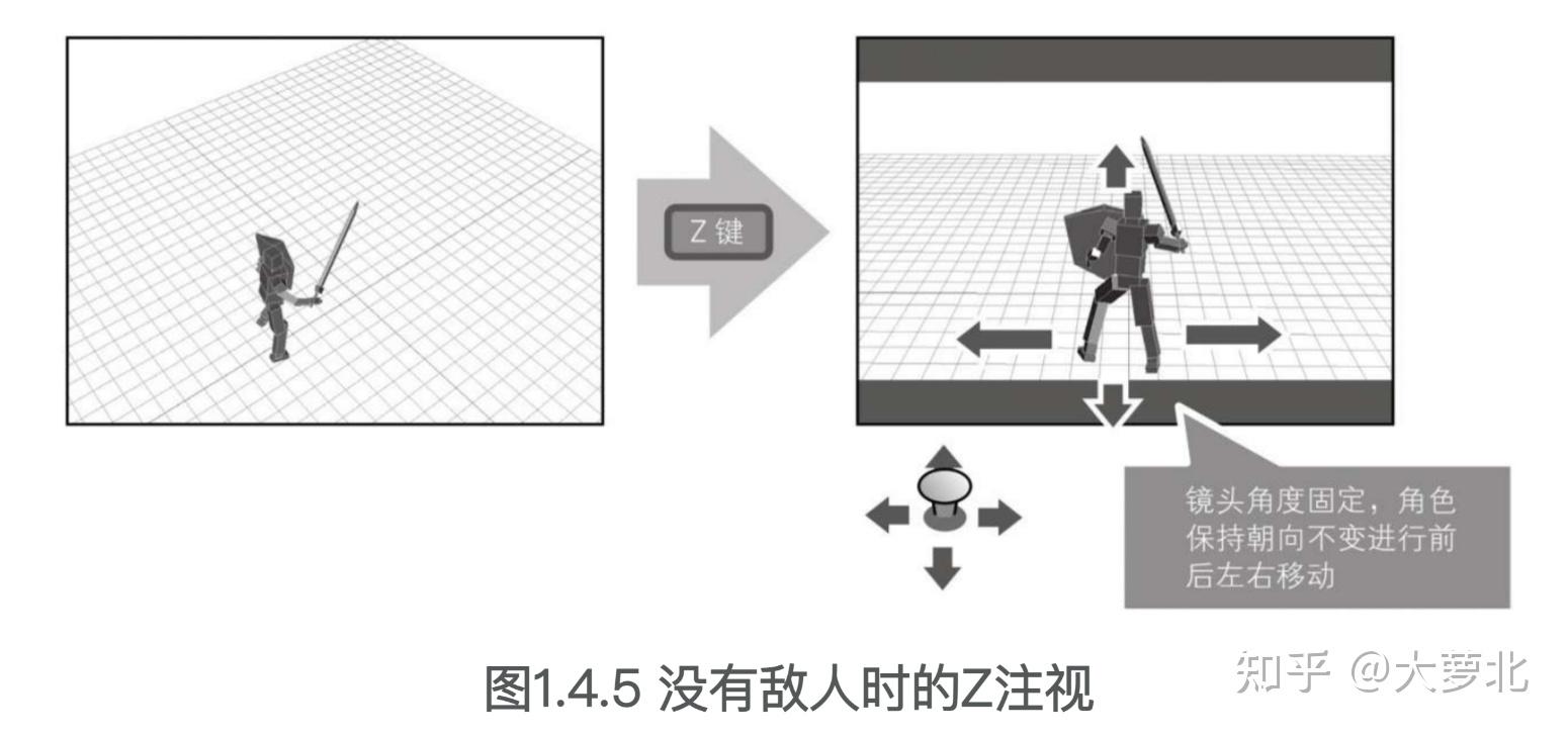 游戏设计的236个技巧:游戏机制、关卡设计和镜头窍门③ - 知乎