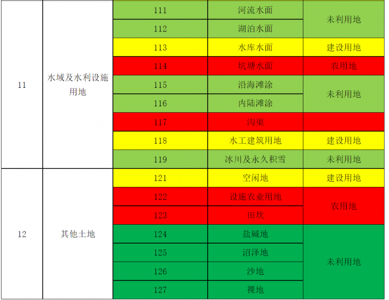 光伏用地一文读懂光伏项目之项目用地性质