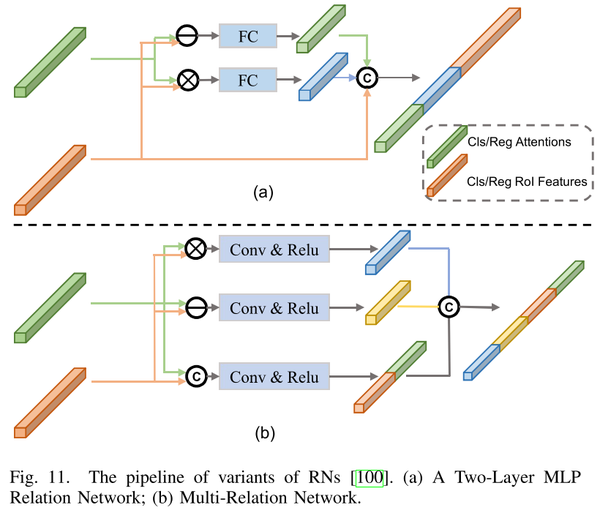 综述 | 少样本目标检测 | A Comparative Review Of Recent Few-Shot Object Detection ...