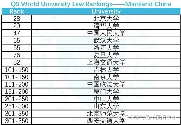 京都大学世界大学排名_京都大学世界排名_京都排名大学世界排名第几