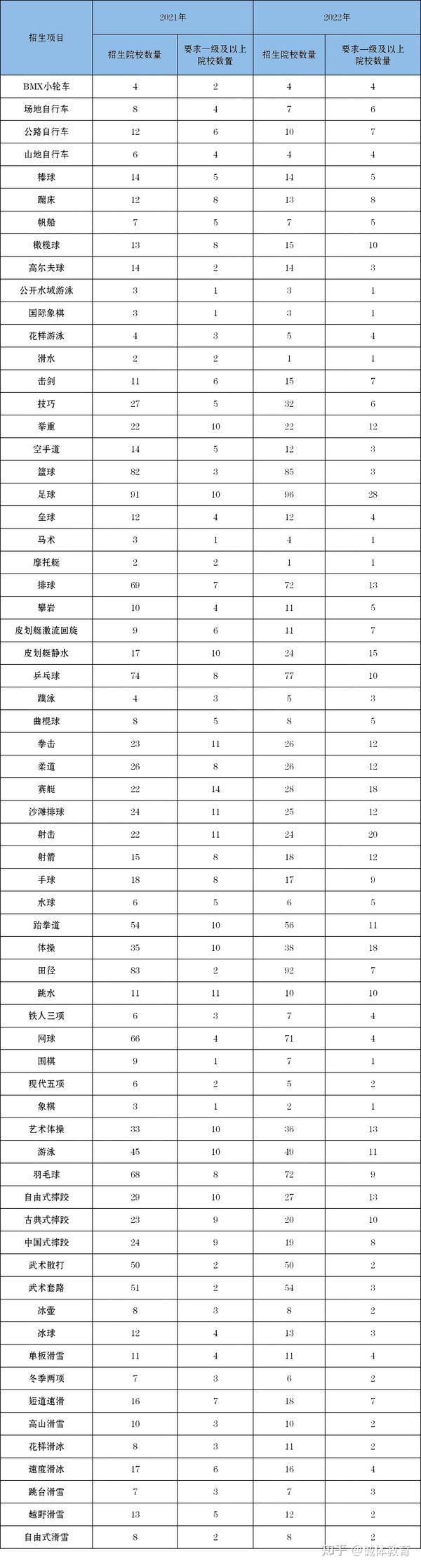 西安体育学院体育单招2021_西安体育学院单招简章_西安体育学院体育单招