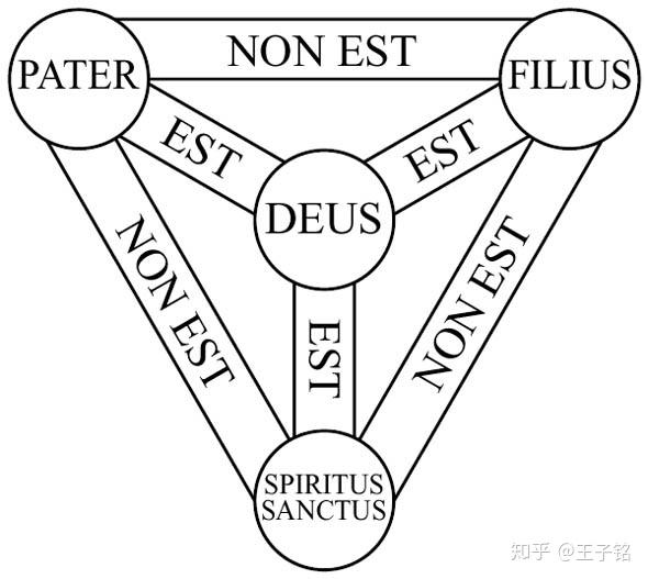 作为团契的上帝论莫尔特曼的社会性三位一体
