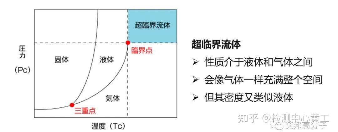 发泡工艺对比:物理发泡 VS 化学发泡 - 知乎