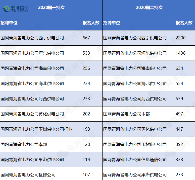 电网公司待遇,盘点那些收入超过20W的