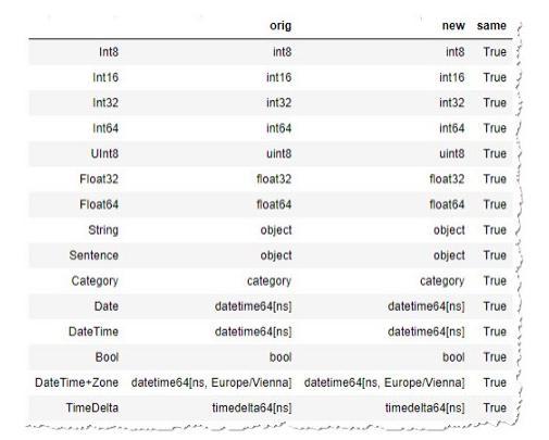 停止用CSV格式保存Pandas数据帧！ - 知乎