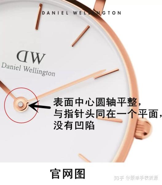 如何鉴别dw手表