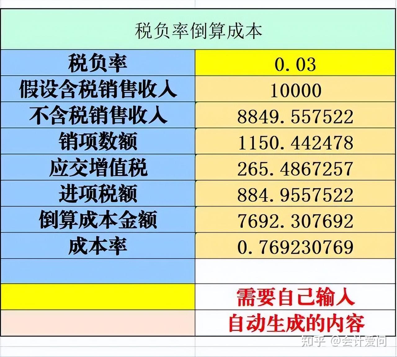 折现系数函数_折现系数对应表_折现率和折现系数