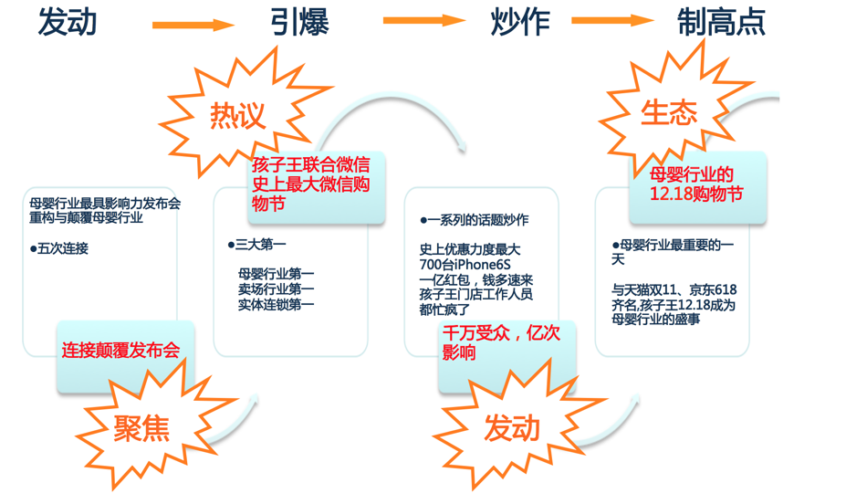 如何写一份优秀的活动策划与执行方案? - 知乎