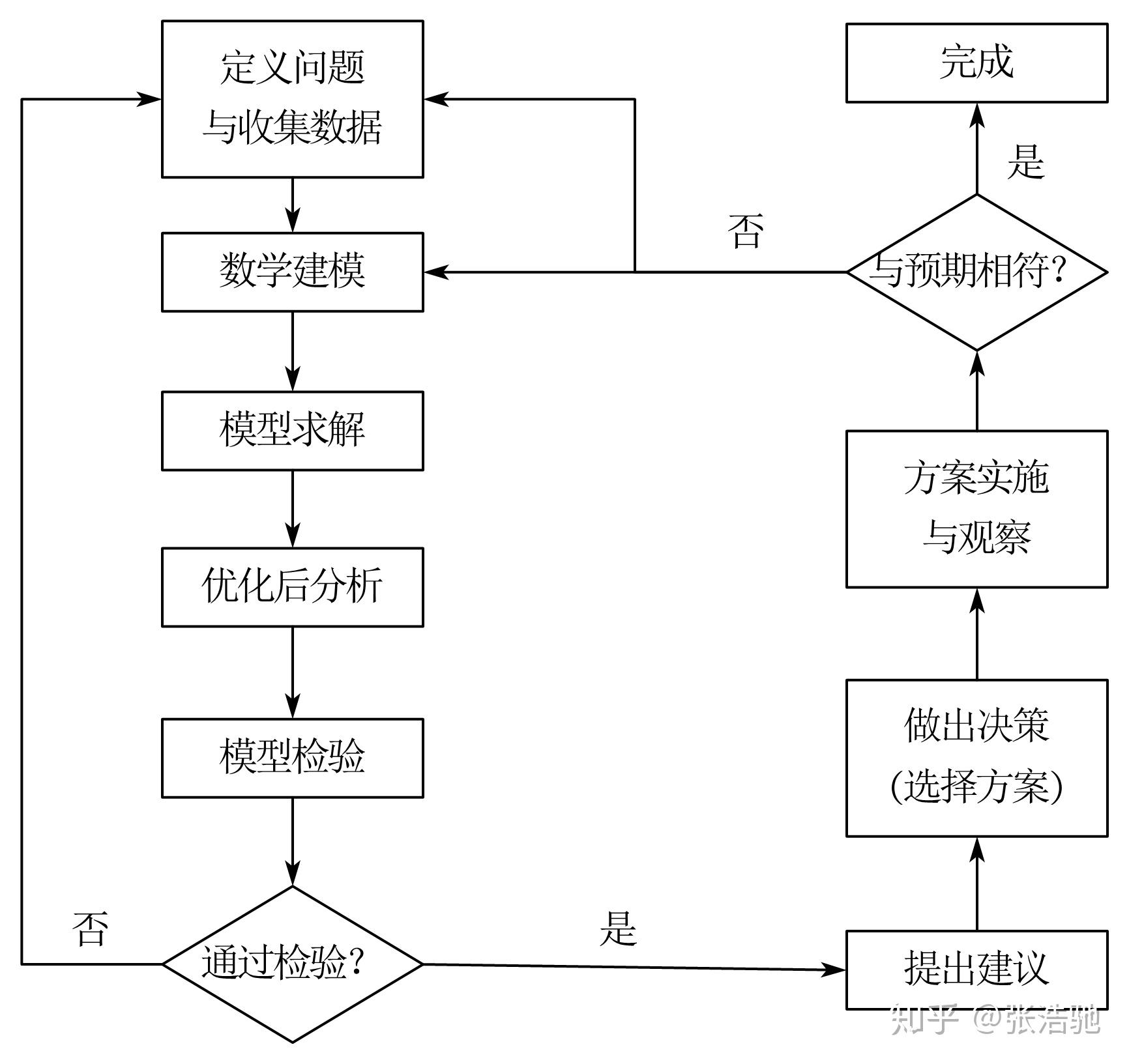 什么是数学建模图片