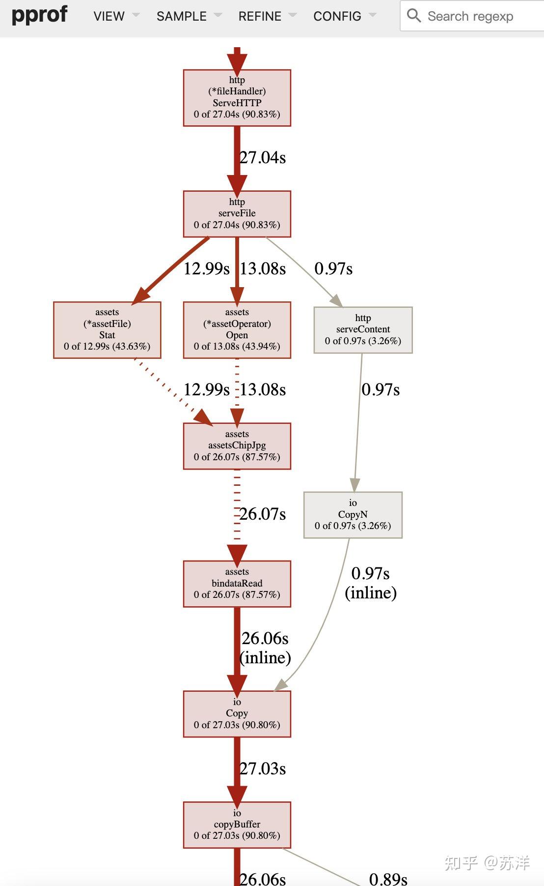 深入浅出 Golang 资源嵌入方案：gobindata篇 知乎
