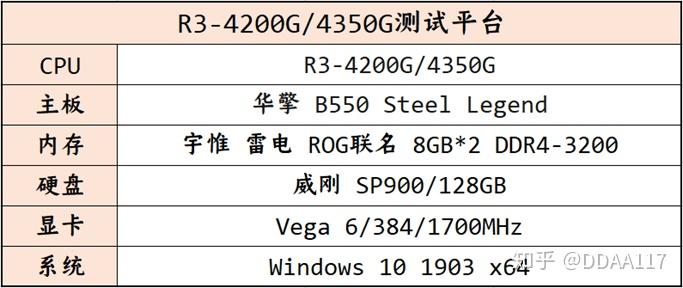 新cpu入门级真香全新锐龙apu之r34200g4350g评测