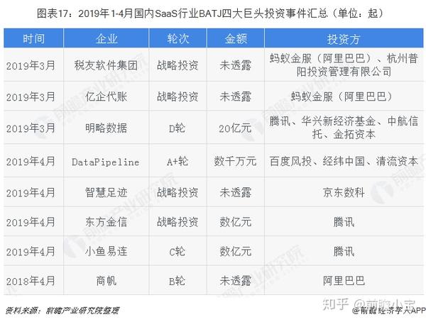 预见2019 2019年中国saas产业全景图谱 附市场规模 竞争格局 发展趋势 知乎