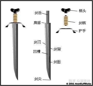 刀剑制造步骤 - 知乎