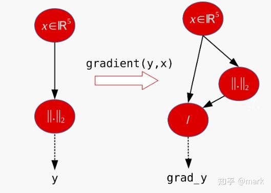 Casadi Matlab Examples - 知乎