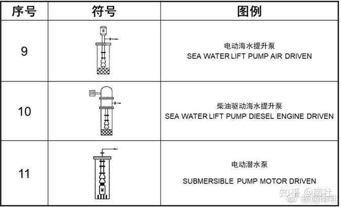 工艺管道设计图例