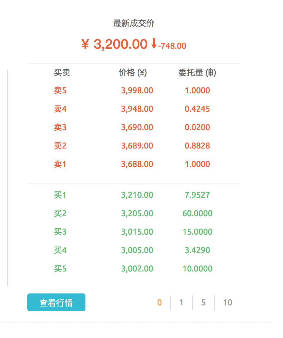 一把梭，比特币(BTC)分叉币BCC币(bitcoin cash)套利指南- 知乎