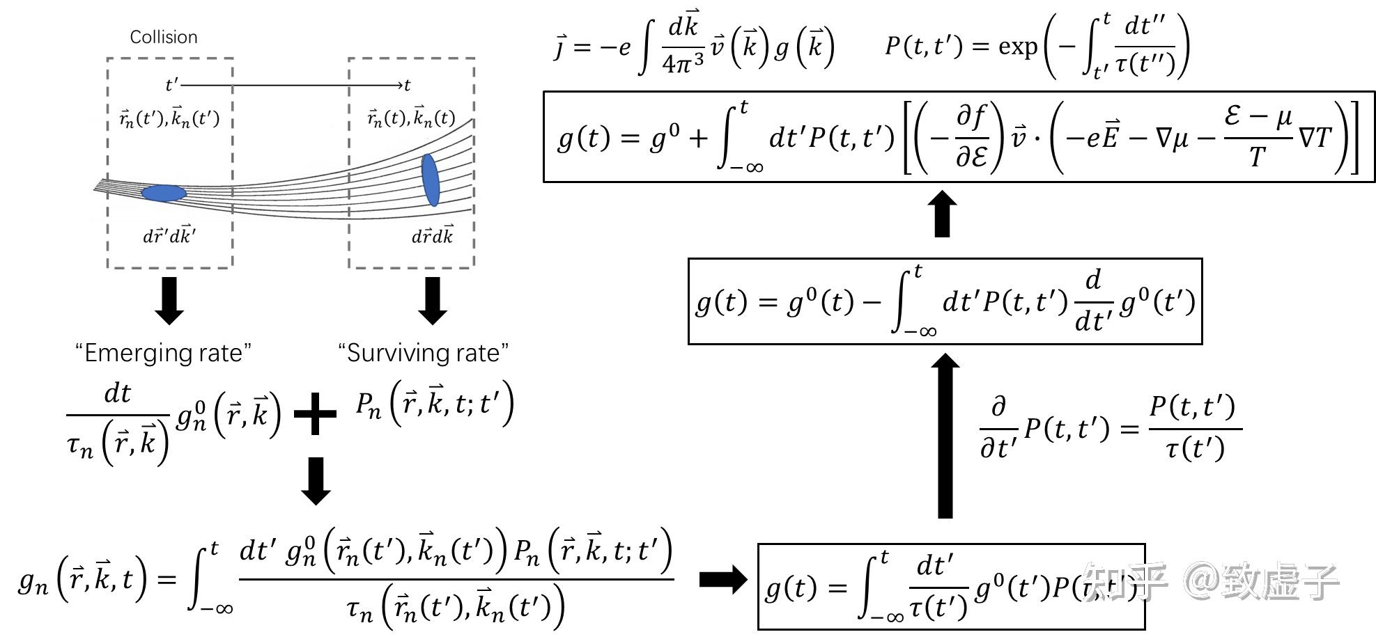  semiclassical model ii 