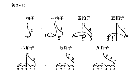 各种拍子的强弱规律 有图有真相 知乎