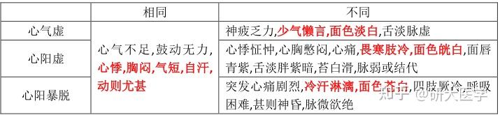 中医诊断学超全超精华总结(上) - 知乎