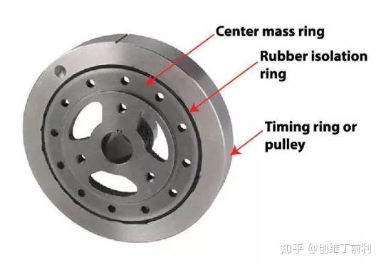 6 ecoboost发动机过量平衡法既简单,又能提高平衡效果,降低垂直方向
