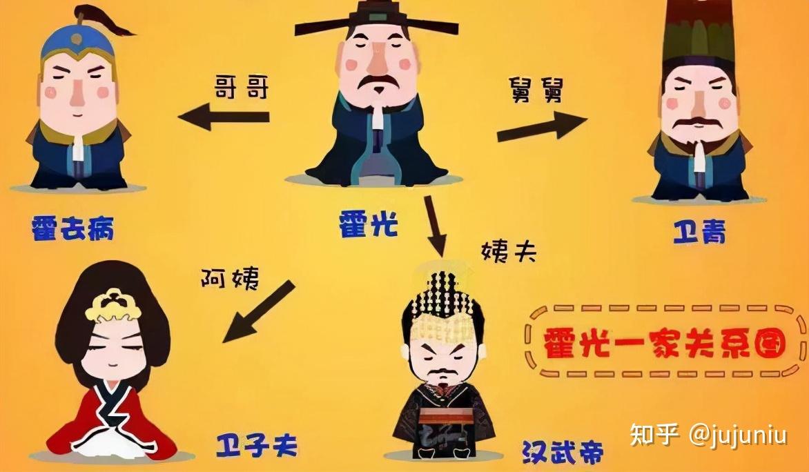 霍光位列麒麟阁十一功臣之首,死后三年灭族,至今依然令人深思