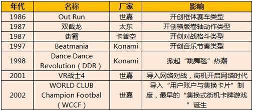 头文字d街机多少钱一台 头文字d8街机有多少关 头文字d有手机版的吗