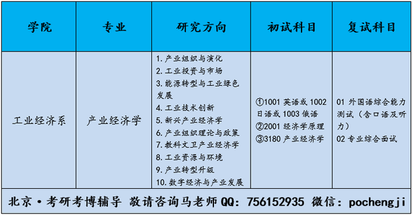 中国社科院工业经济系产业经济学考博参考书 难度解析 考博必知 知乎 中国社科院工业经济系产业经济学考博参考书 难度解析 考博必知 知乎