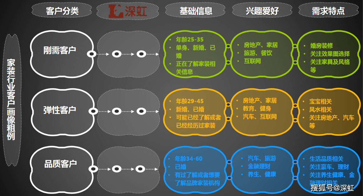 信息流廣告如何優化定向設置與注意事項