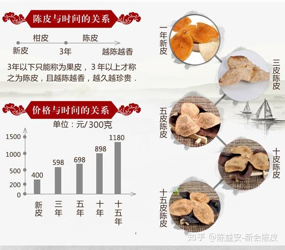 新会陈益安陈皮图片