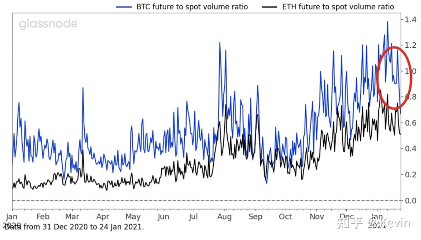 比特币：芝商所的期货价格飙升预期- 知乎