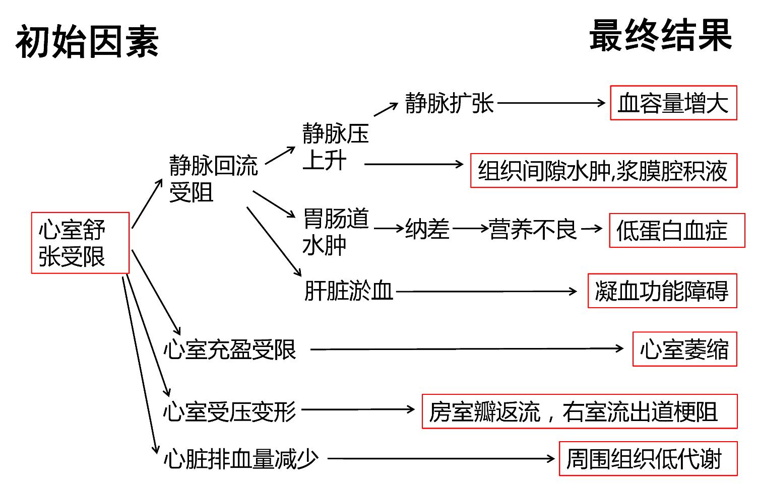 缩窄性心包炎的诊断与治疗 - 知乎