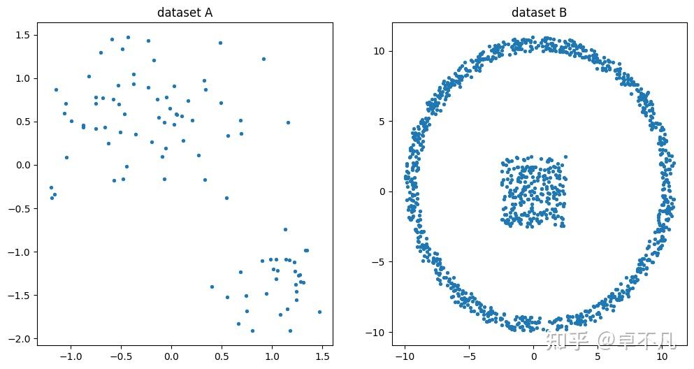 python机器学习之kmeans聚类算法