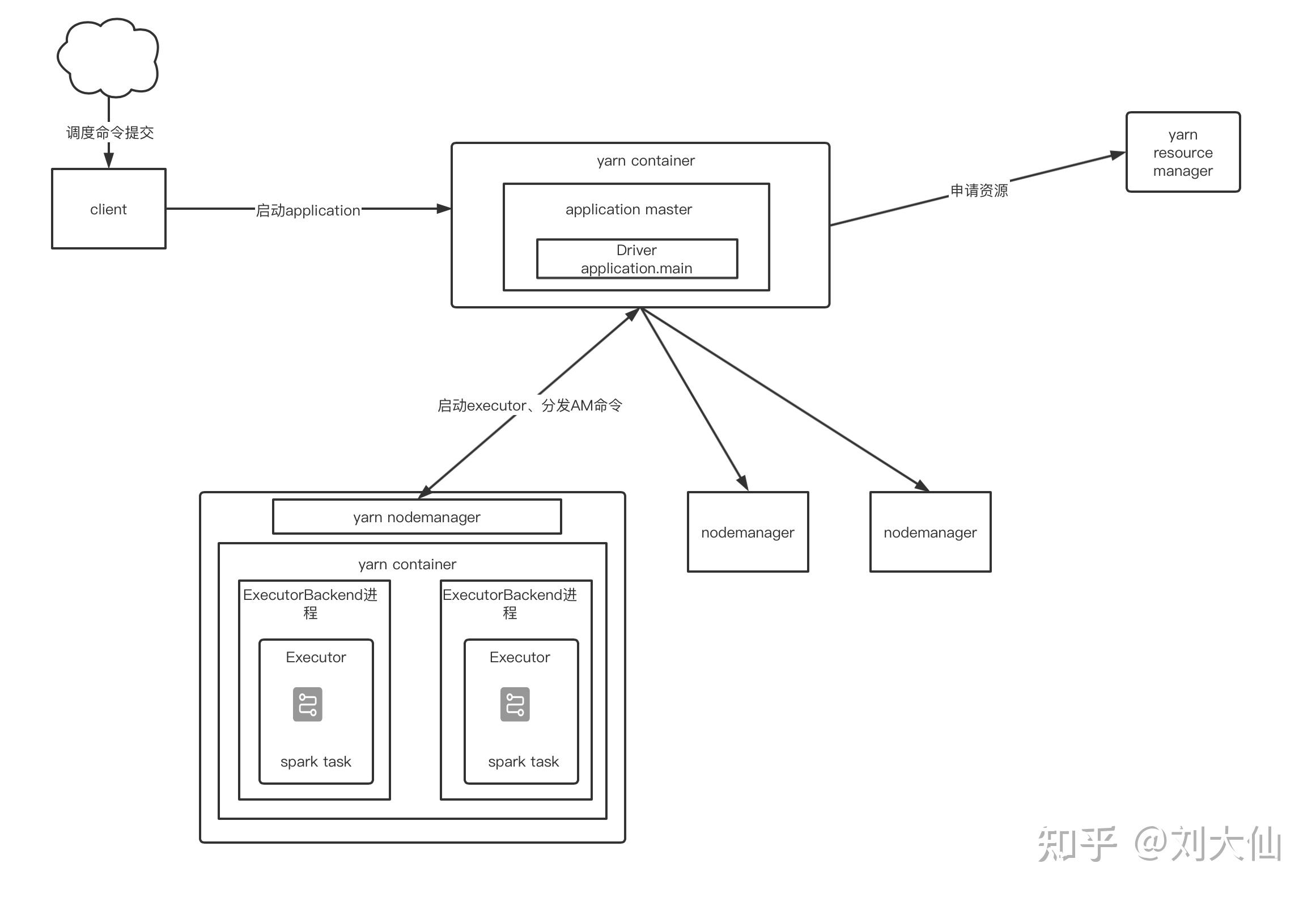 apache-spark