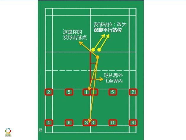 羽毛球单打发球边界图图片