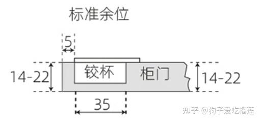 柜门铰链的安装与大中直弯的区别,让家居装修更顺利 - 知乎
